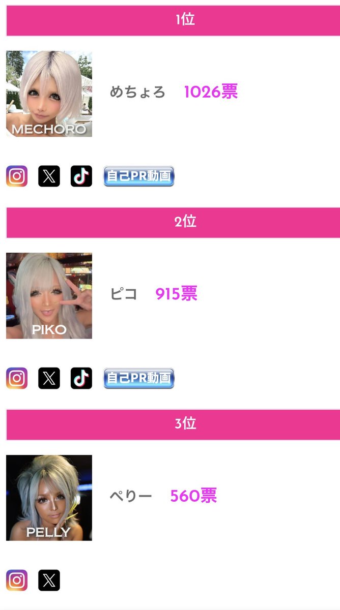 metiyoro_2's tweet photo. えええええええん泣泣泣
更新されました😭😭😭😭
1位ありがとうございます😭
昨日のロアパありがとうございました！！

残り予選2日‼️‼️‼️
駆け抜けます！！！
みんなありがとう😭

https://t.co/L3aHd7FXXl
↑投票はここから！↑ https://t.co/ANre2BykDk