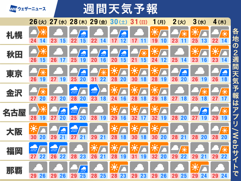 ウェザーニュース tweet media