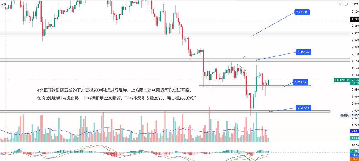 Btc新哥 tweet media