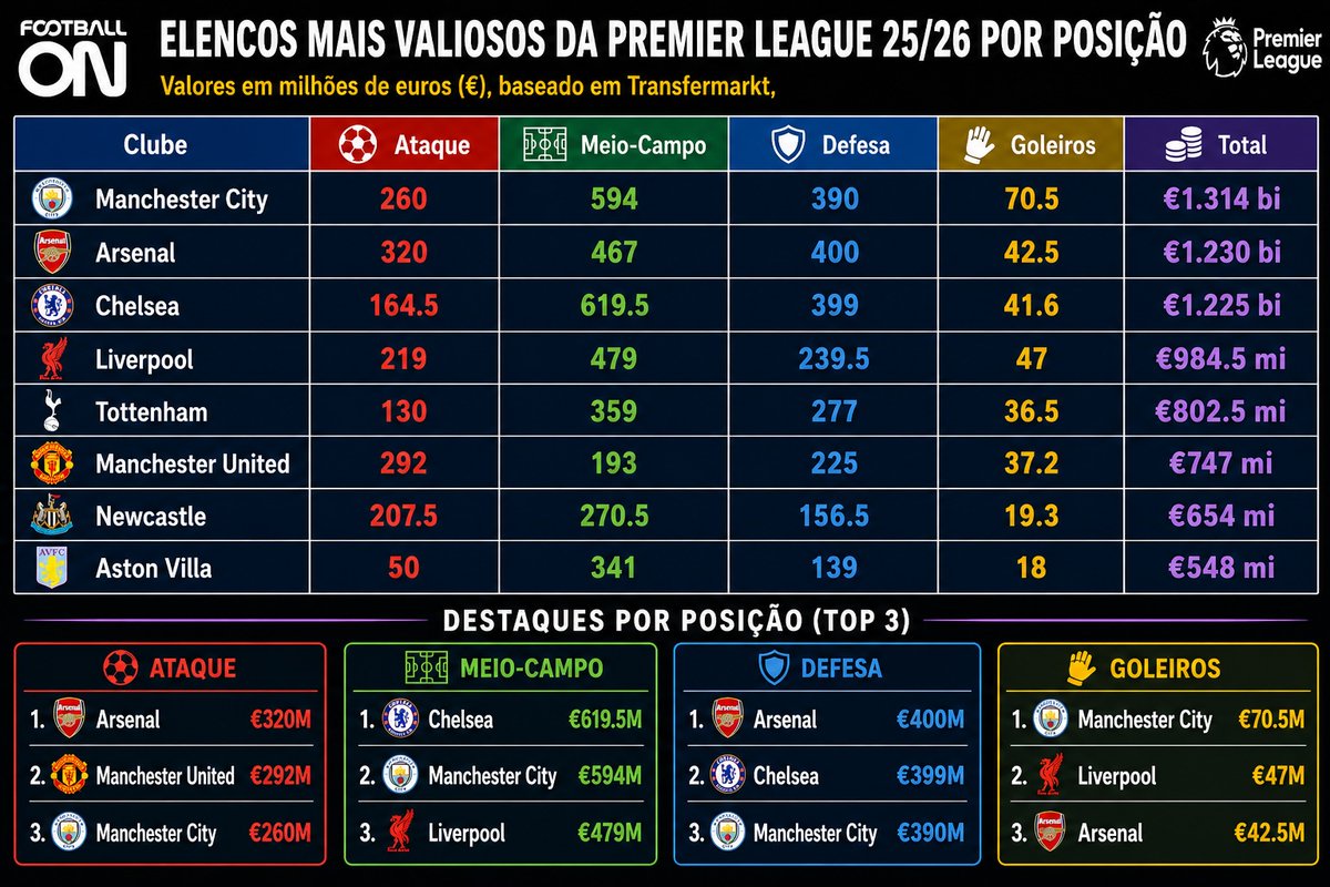 Football On tweet media
