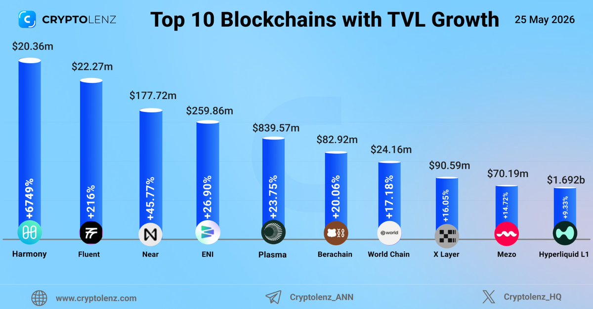 Cryptolenz tweet media