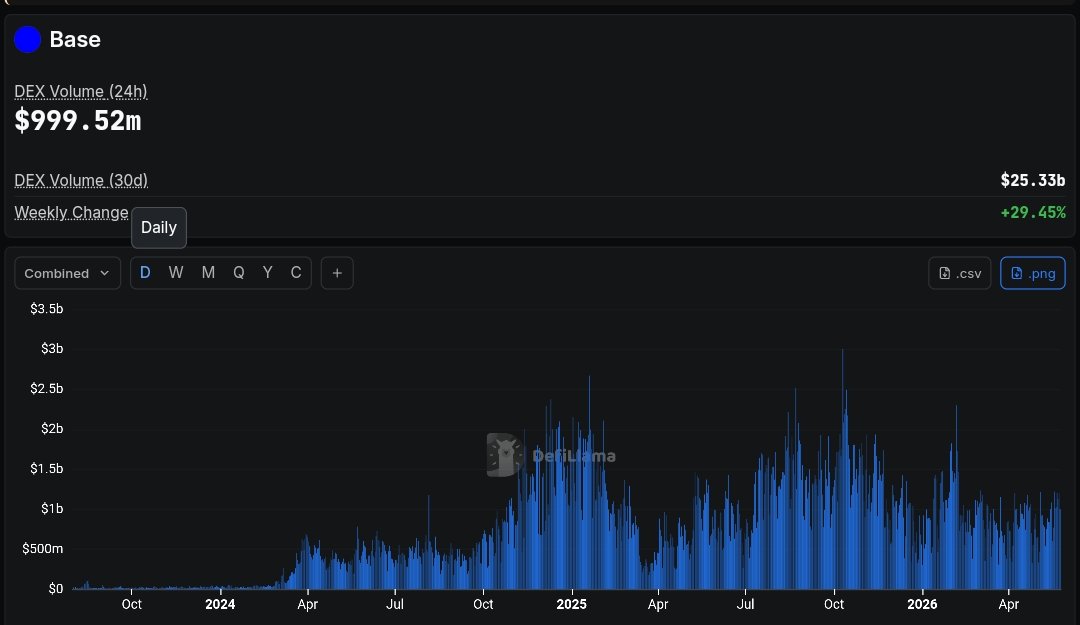 Dip tweet media