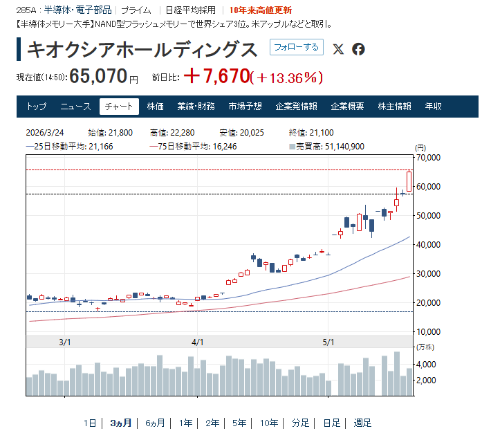 かにみそ tweet media