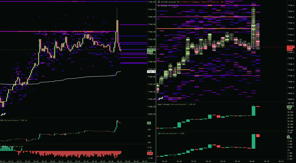 Skew Δ tweet media