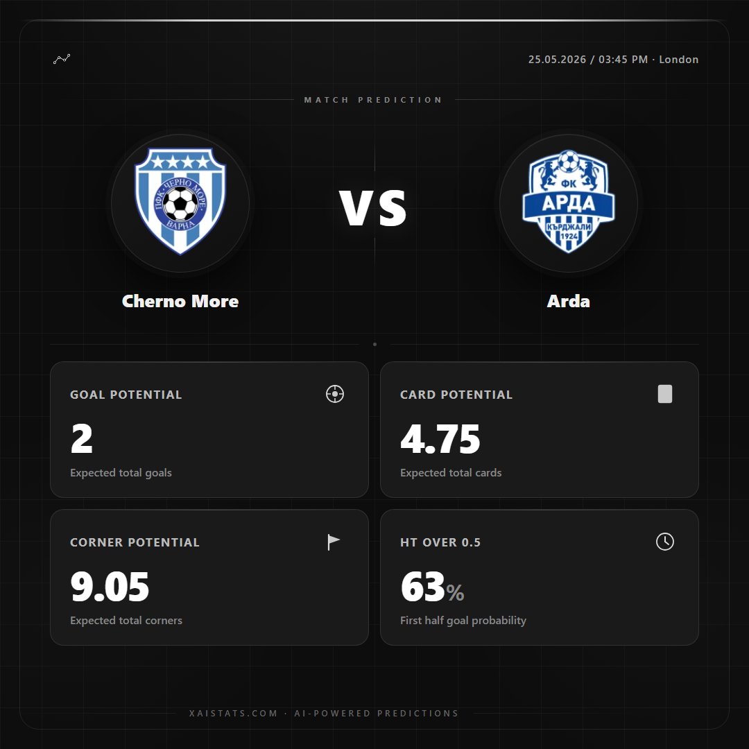 xAI Stats tweet media