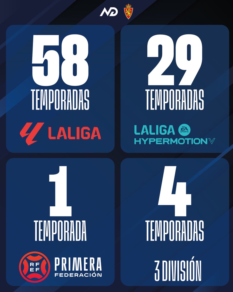 Los Números de David tweet media