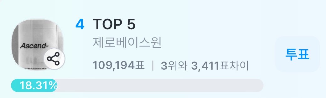 zb1krstreaming_'s tweet photo. 🚨🚨현재 뮤직뱅크 사전투표 4위🚨🚨

뮤직뱅크 사전투표 순위가
굉장히 낮은 상황입니다😭

격차가 많이 벌어질수록 
상위권 순위로 올라가기 힘들기때문에
투표권 전부 소진은 하지 않되,
순위상승에 힘써주시길 바랍니다🔥
(골드,블루하트를 매일 모아주세요)

추후 뮤뱅 사전투표 마감전
투표총공을 할 예정이오니
음총팀 공지에 따라 투표부탁드립니다💙

#Ascend   #TOP5 #ZEROBASEONE  
 #ZB1   #제로베이스원   #제베원