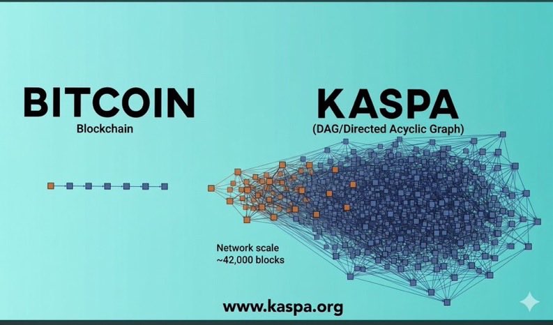 KaspaCryptoDaily.kas tweet media