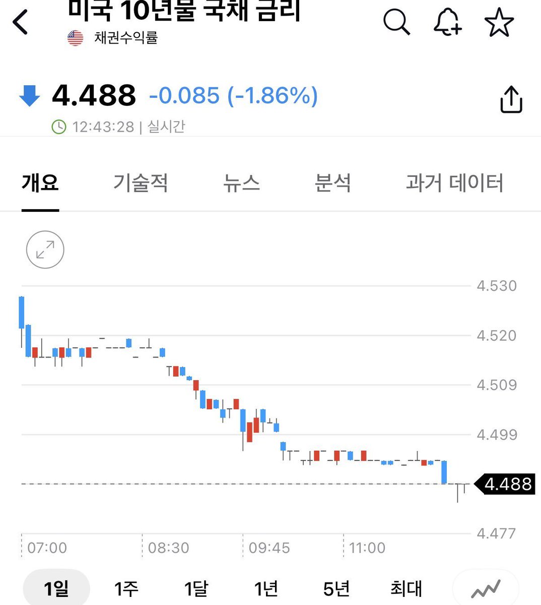 ๊ท๋ฐ๋๐ซ tweet media