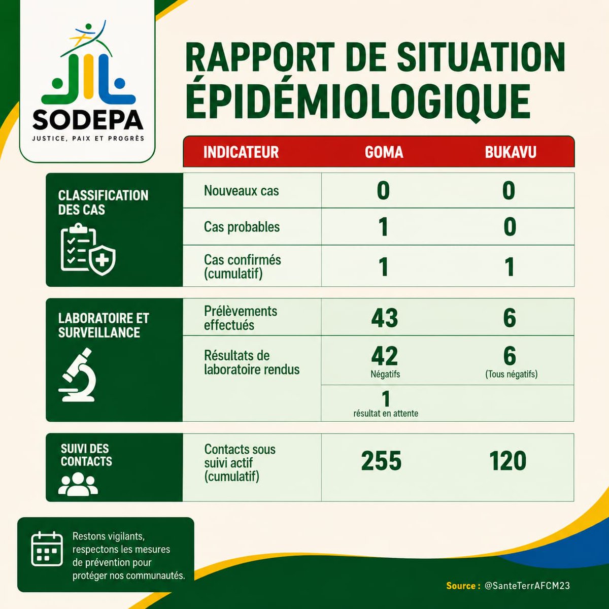 SODEPA tweet media