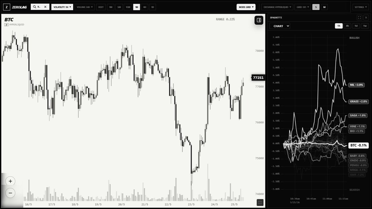 Bullpaid tweet media