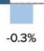 AndroidNeera's tweet photo. These dipshit chart guys apparently don't know how to read a chart https://t.co/K1UhFzclyQ