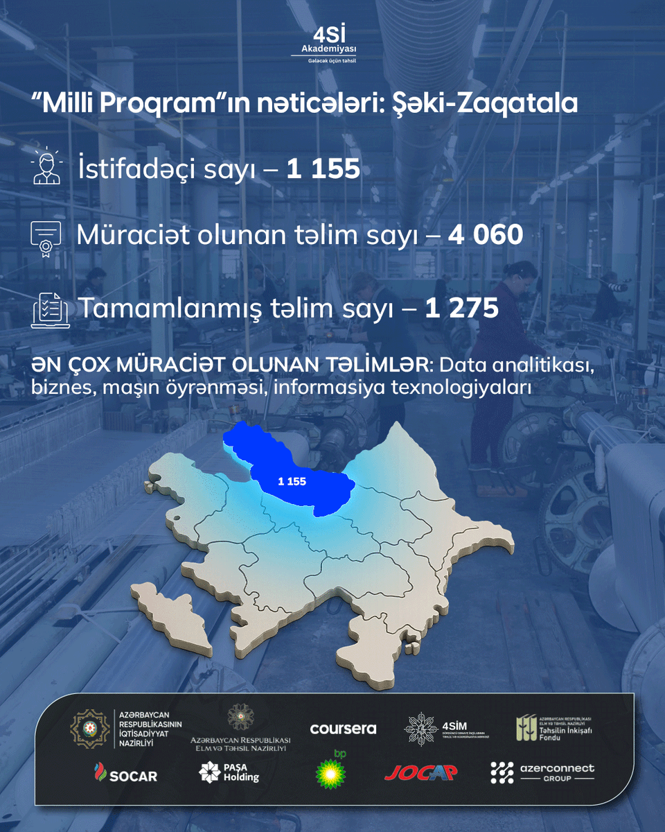 4simgovaz's tweet photo. #4sim #c4irAzerbaijan #milliproqram https://t.co/amgKA6xBeC