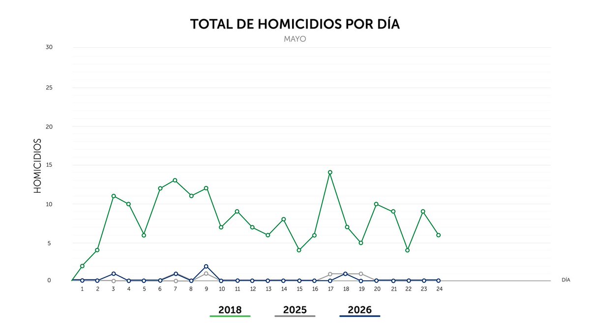 PNC El Salvador tweet media