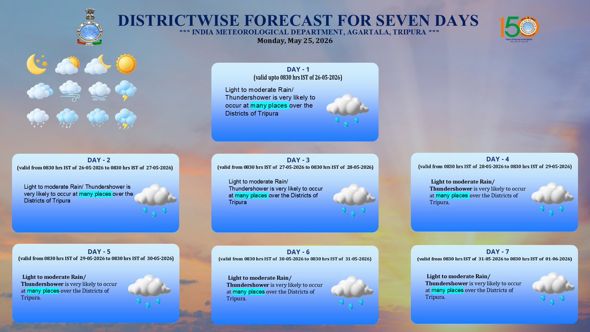 Weather Tripura - IMD tweet media