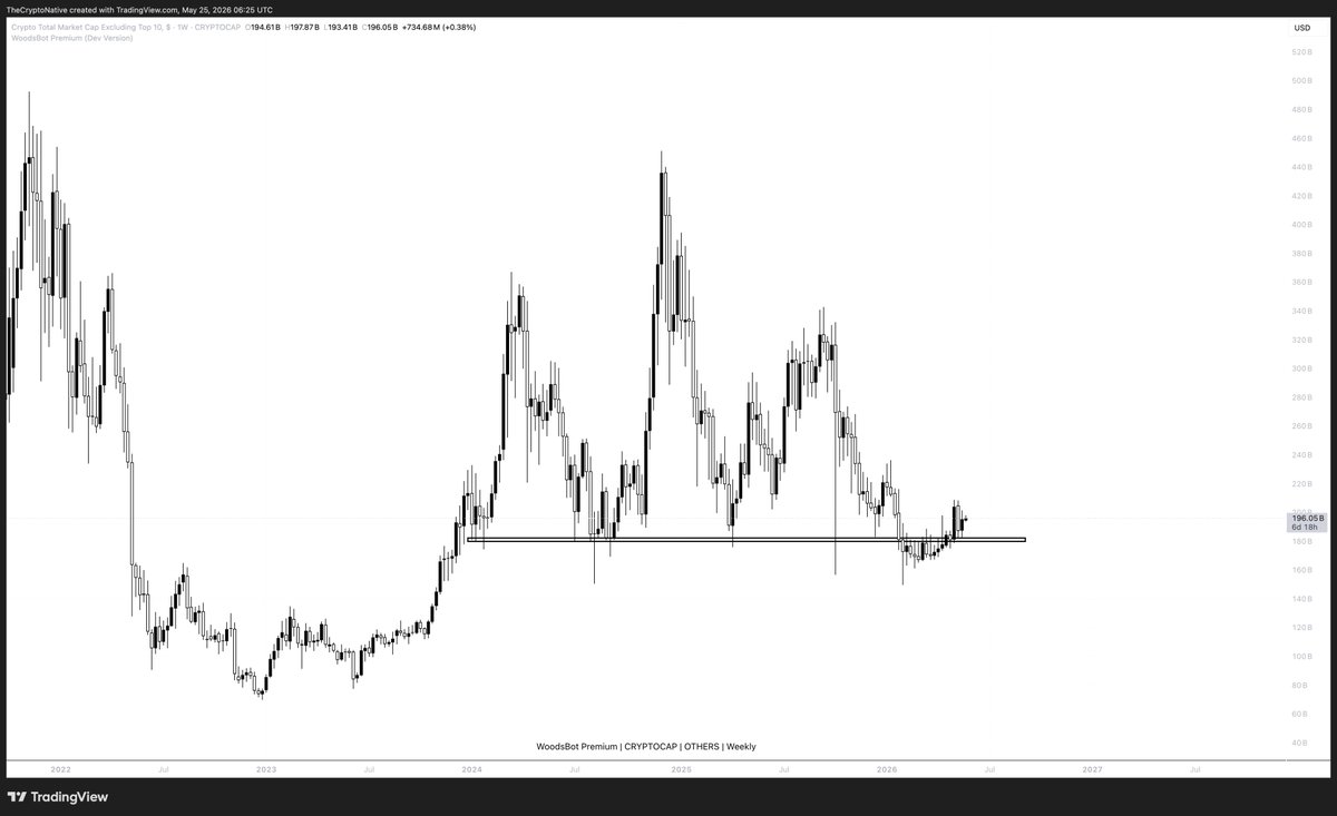 thecryptonative's tweet photo. "Alts look bad". https://t.co/slz0ex4h8e