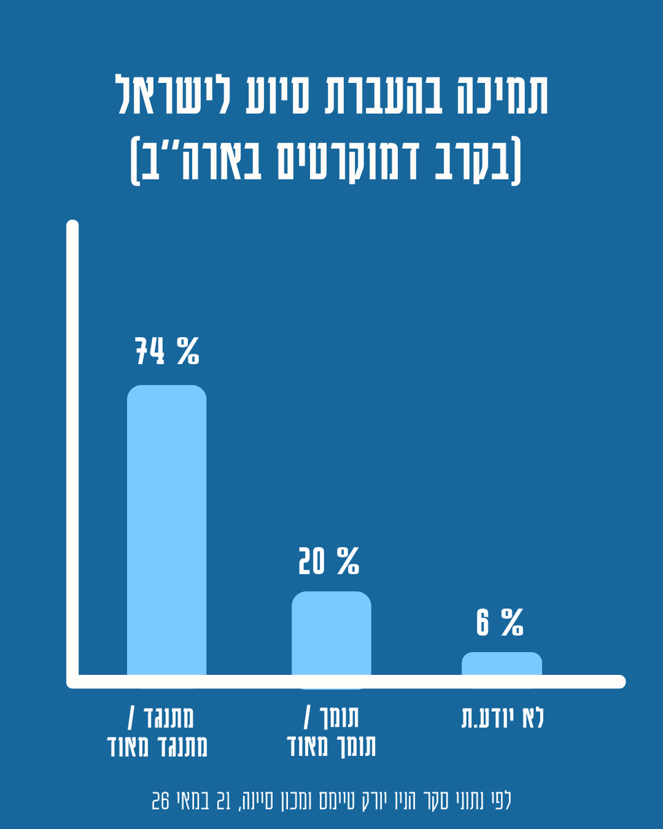 Yohanan Plesner tweet media