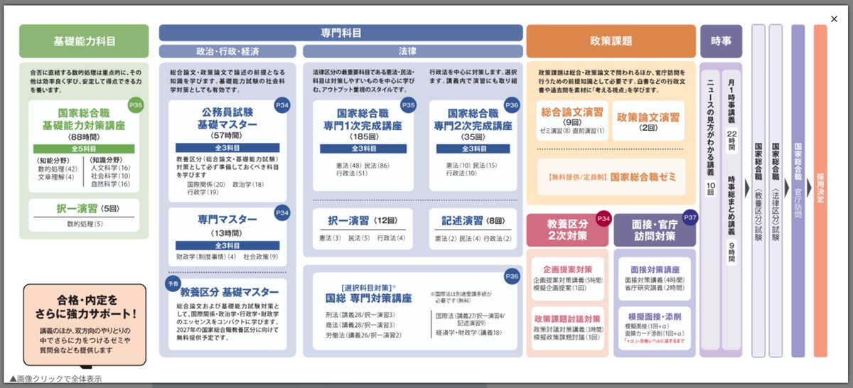 国家総合職試験を受験するなら伊藤塾。 充実したカリキュラムをご覧