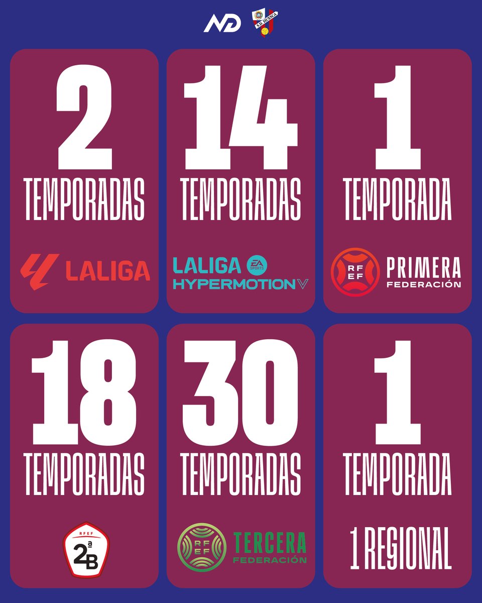 Los Números de David tweet media