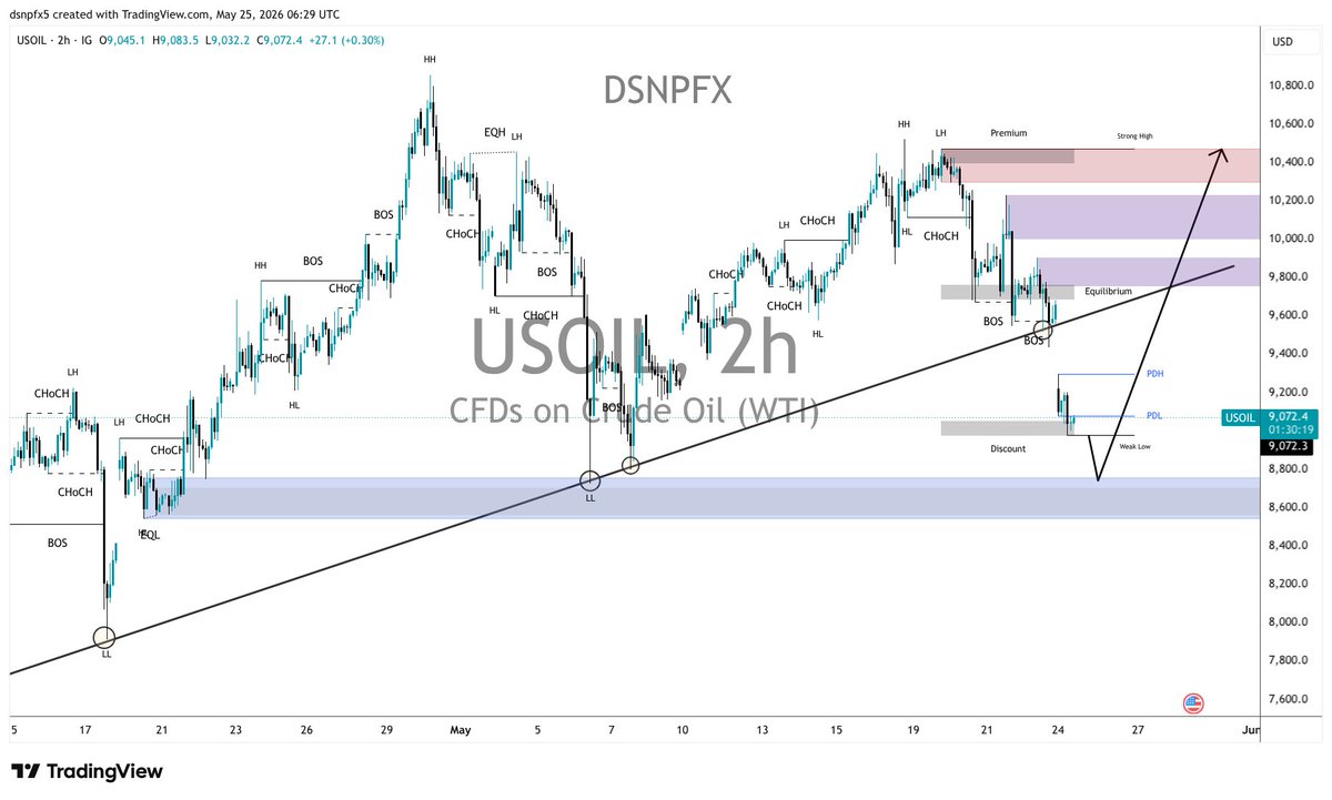 DSNP FX tweet media