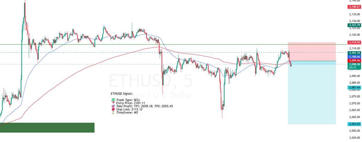 Forex Visit Price Action Analysis tweet media