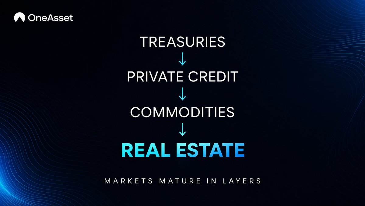 OneAsset tweet media