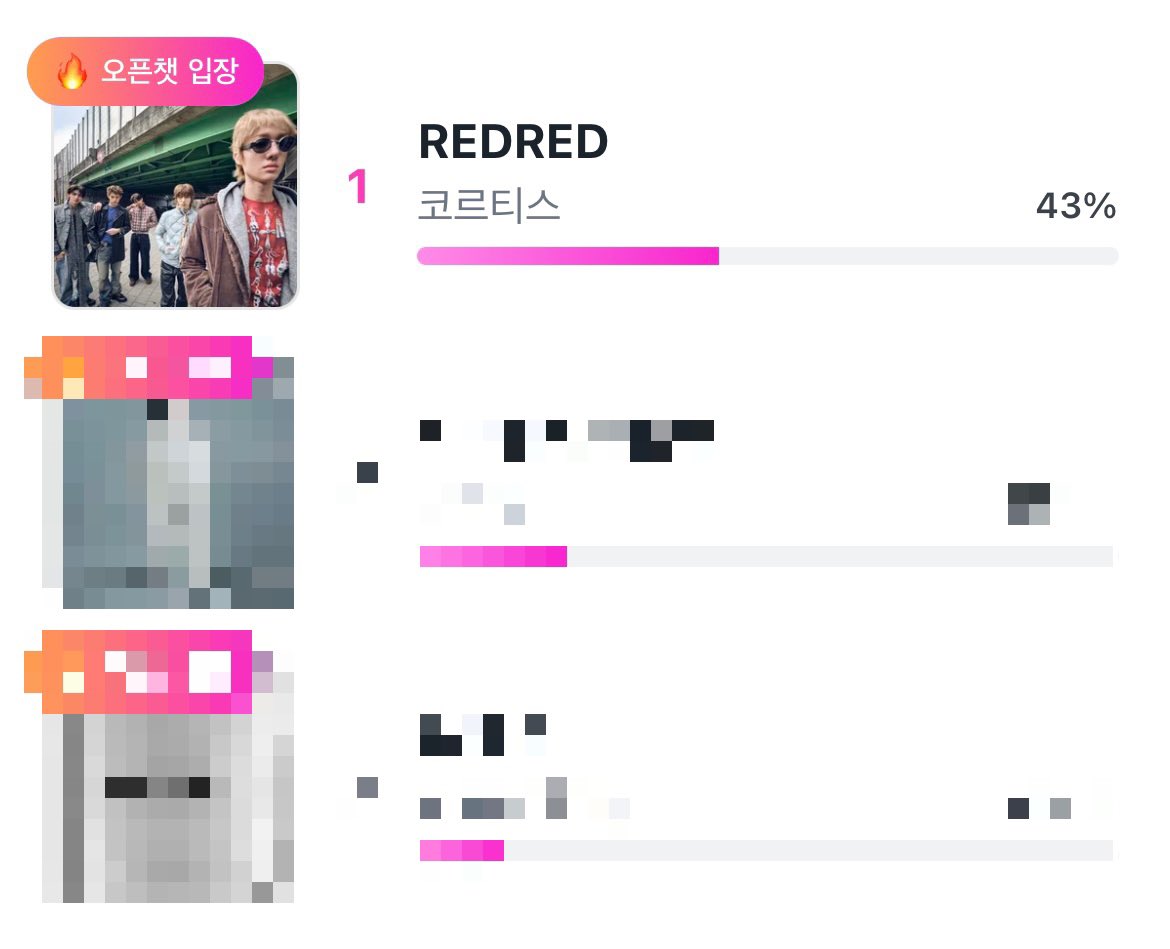 CORTIS 스트리밍 tweet media