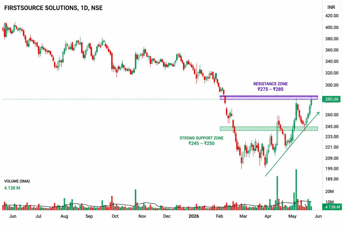 Yuvraj Singh | StocksX tweet media
