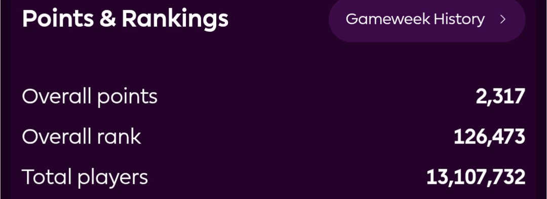 FPLRockBottom's tweet photo. 1st #FPL season. Many mistakes, much learning, some good luck, some bad luck. Set goal half-way of making top 1% league for next year, so ~130k. Made it. Just.

Not sure on next season. Guess I'll join and see whether I feel the fun then. For now, have a nice break, everyone!🍻🏖️ https://t.co/Zy8UJBW8rk
