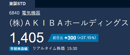 taro_hs's tweet photo. 💸【これはヤバい】💸
まだ市場は気づいてない
AKIBA HD(6840)がヤバい
昨日1,105円→今日1,405円
+27.15%の爆上げ💥
前期経常72%上方修正で
最高益更新なのに放置
出来高41倍の異常
機関の仕掛けた振るい落とし
素人は売ったな
来週には笑う https://t.co/v9DVBEpTX3