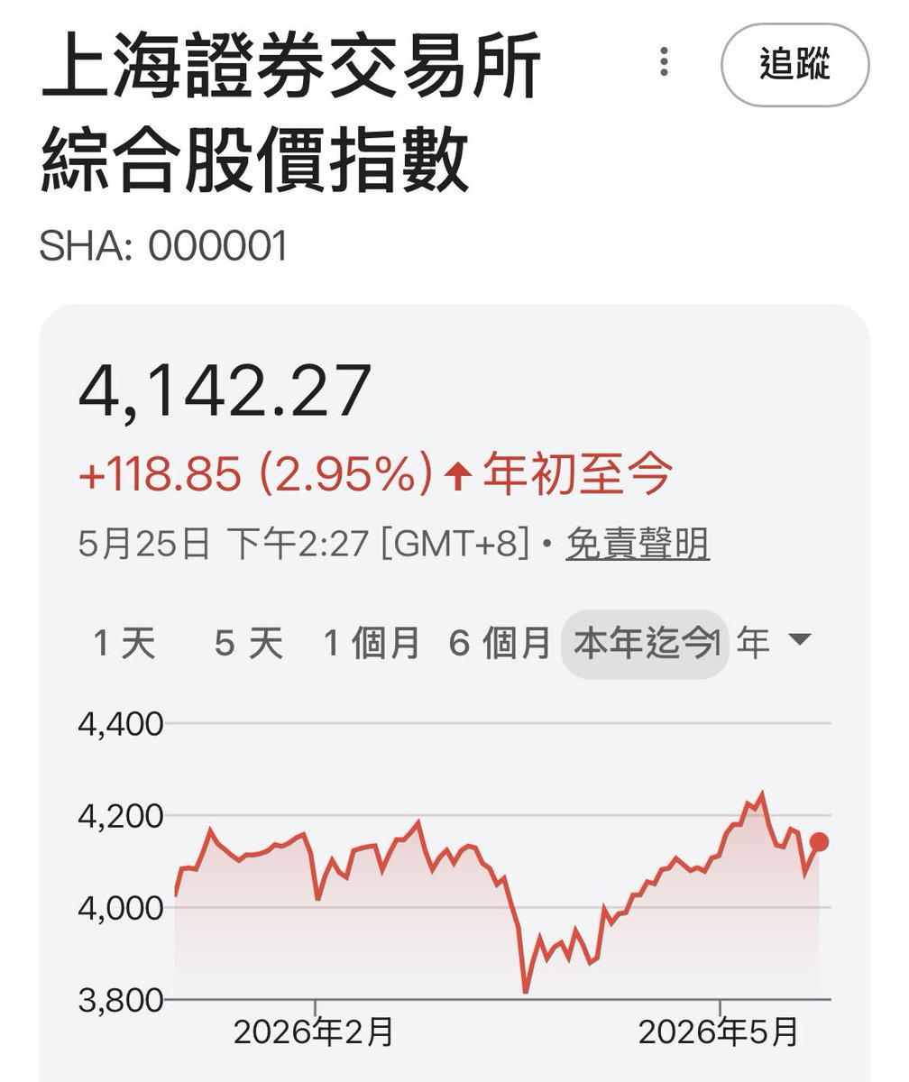 風暴士兵 🪐🪬Taiwan only tweet media