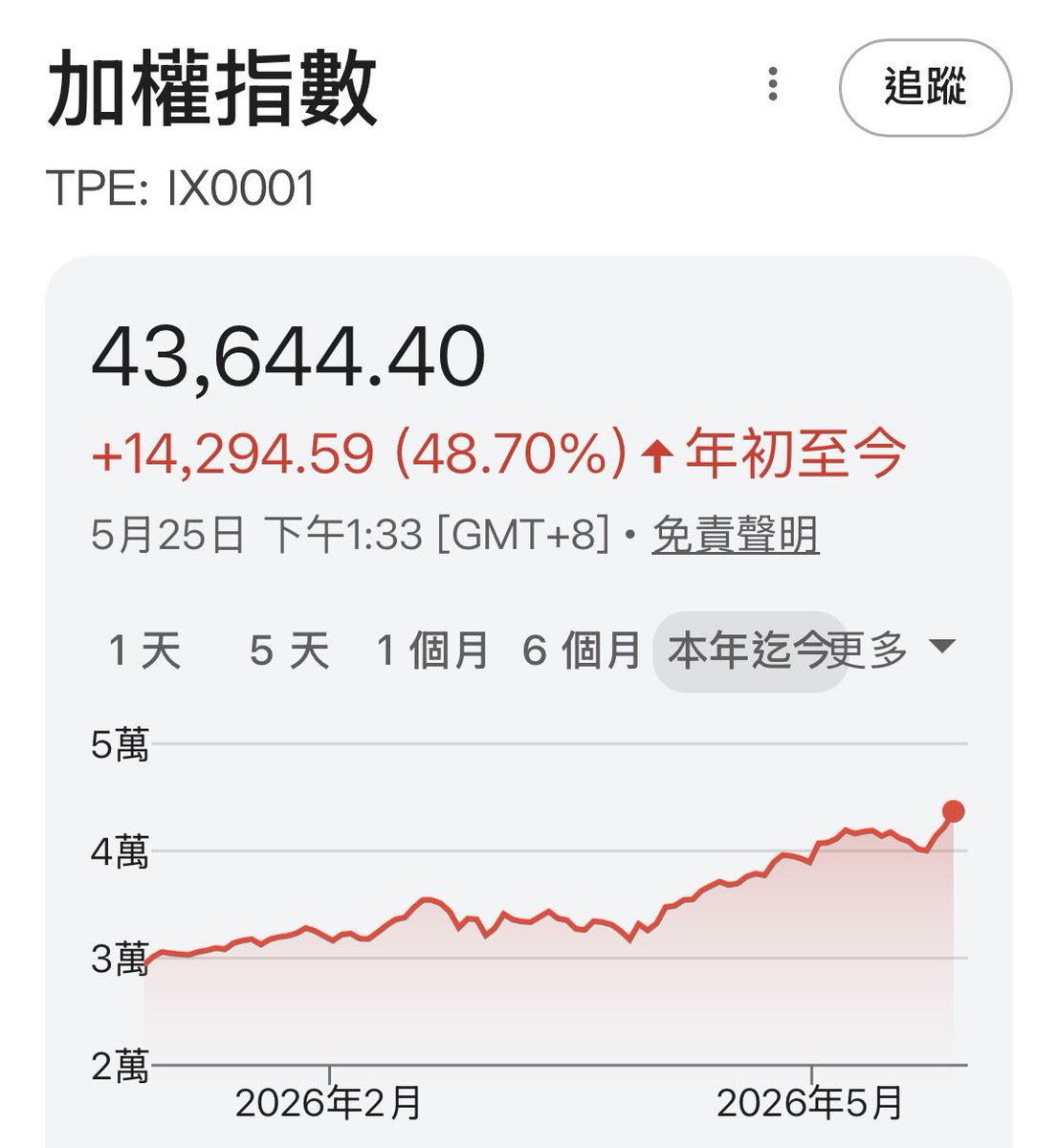 風暴士兵 🪐🪬Taiwan only tweet media