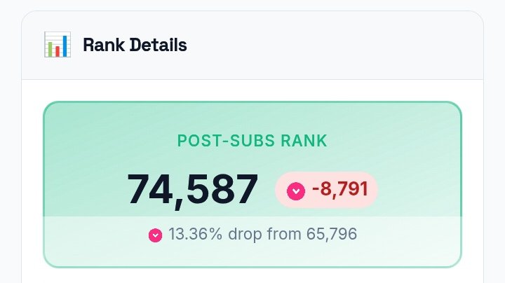 Snake FPL tweet media