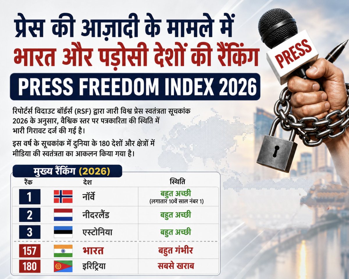 UPSC SCORE tweet media