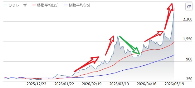 佐藤翔太|日本株ナビ tweet media