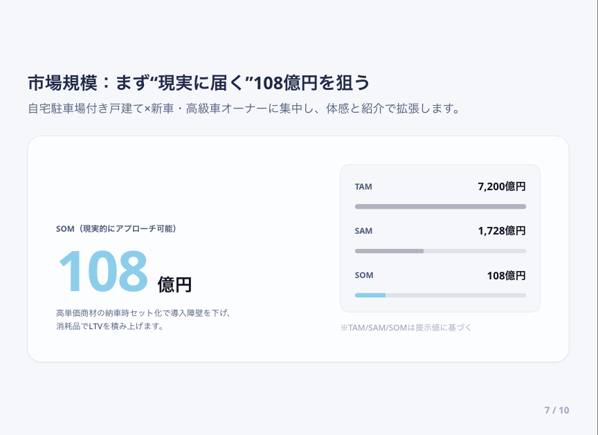 trivenpass's tweet photo. 今日5/25は  #愛車の日 🚗 
仕事柄300〜400km運転することも多い僕。洗車してもすぐ虫とか花粉がベタベタになるの、あれどうにかしたいんだけど。なんか解決策無いかな…。

AIに聞いてみたら、一応こんなは出てきた。

・帰宅するたびに、洗車が自動でできる「ケアポッド」 
・駐車するだけで「汚れ検知→ミスト＆風圧ケア」まで全自動 
・たまの完璧なコーティングより、毎日の「無意識ケア」で劣化を防ぐ

いや今こんなのは無いんだけど（欲しい）、AIに投げたら「どうやって事業として成立させるか」まであっという間に言語化してくれました。

車好きの皆さんは、愛車の日に、愛車のためにどんなケアを考える？
https://t.co/mdtWcxIP4d
#trivenSketch #事業開発 #新規事業