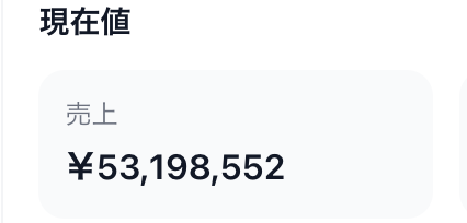 ちなみに4月は8000万円？近く売り上げてます。 売り上げが下がった要因