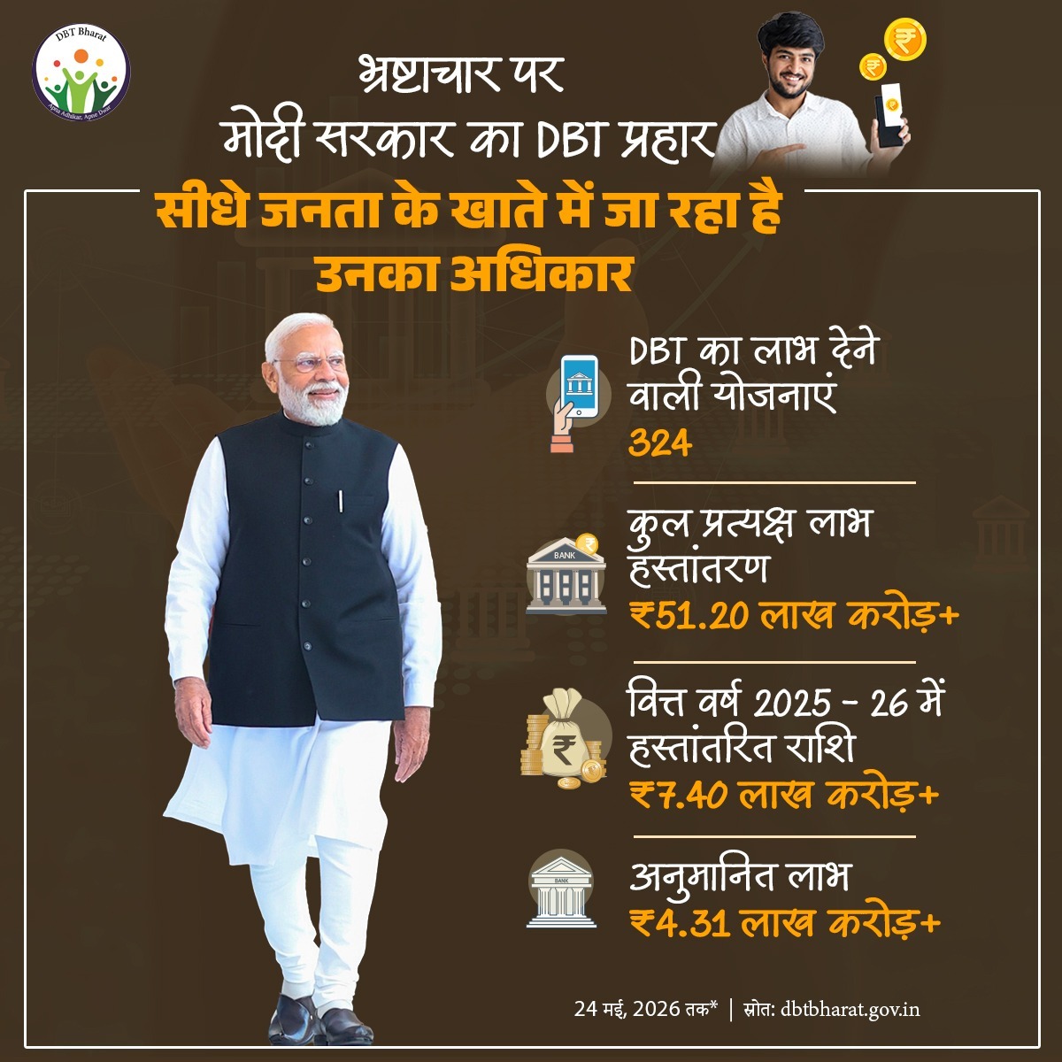 BJP4India's tweet photo. बिचौलियों का खेल खत्म, सीधे खाते में रकम! 🎯

भ्रष्टाचार पर मोदी सरकार का DBT प्रहार! ⚡ 

तकनीक और पारदर्शिता के दम पर अब सरकारी योजनाओं का पैसा सीधे हकदारों के बैंक खातों में पहुंच रहा है।