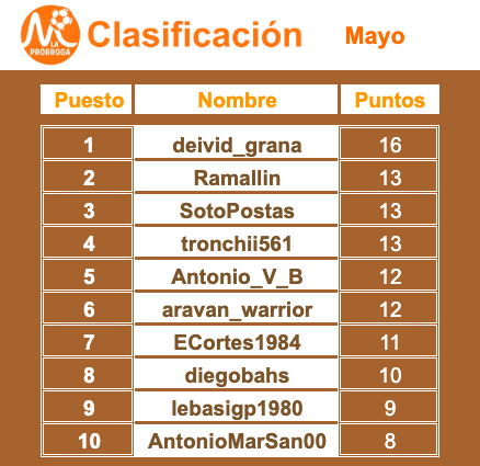 La Prórroga RM tweet media