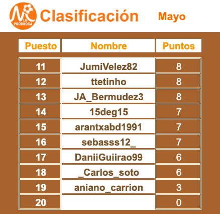 La Prórroga RM tweet media