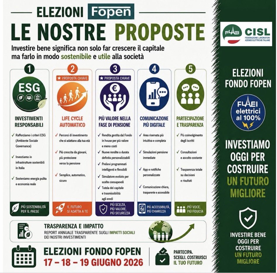 Flaei Cisl nazionale tweet media