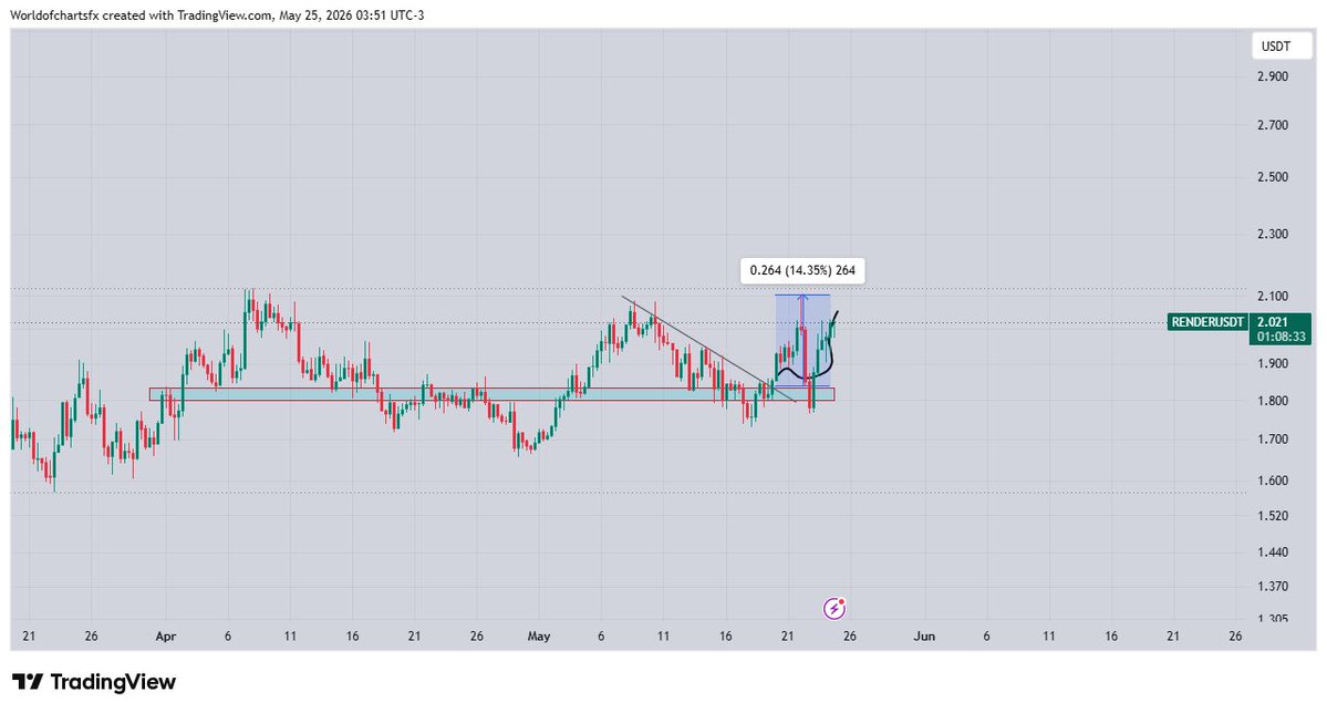 World Of Charts tweet media