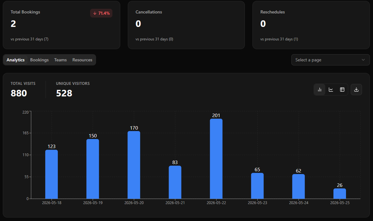 vikashrathee's tweet photo. Area chart or bar chart for number of pages visits?

Working on a new dashboard for DaySchedule. Let me know which on you like as default. https://t.co/7VPFKhv8wQ