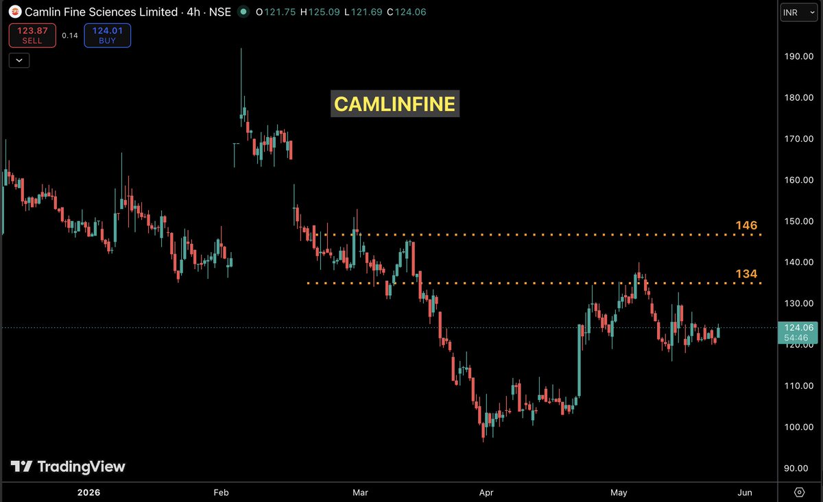 LearnWithBharat's tweet photo. #CAMLINFINE

Adding to my #Watchlist https://t.co/kfJtIZbdZC