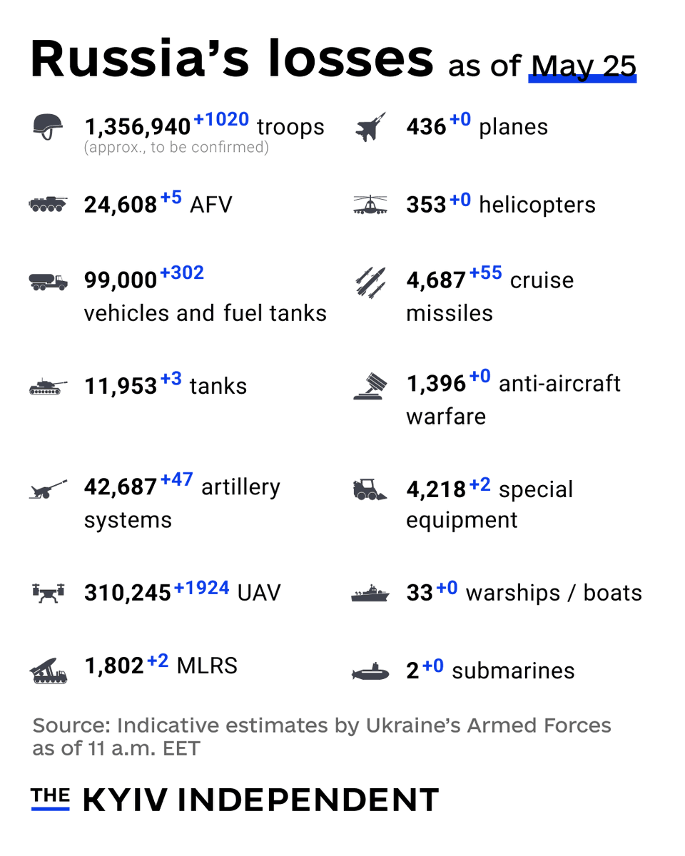 The Kyiv Independent tweet media