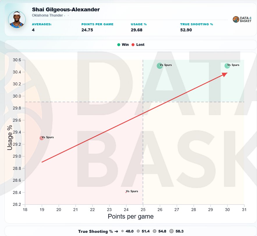 Data4Basket tweet media