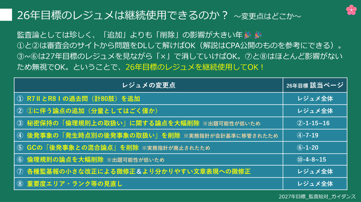 松本裕紀 (@CPA_ykmtsmt) / Posts / X