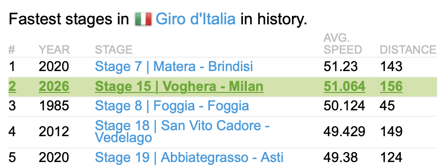 🟥🟥⬛️ ProCyclingStats.com tweet media