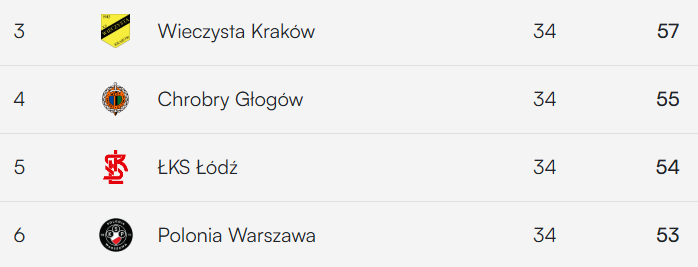 Betclic Polska 🔞 tweet media