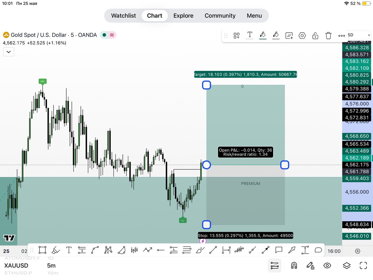 ValeriyBreakout's tweet photo. $XAU BUY SETUP NOW 
1.3R https://t.co/7olvcz0r2V